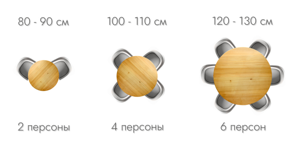 вместимость круглых столов вместимость круглых столов баннер
